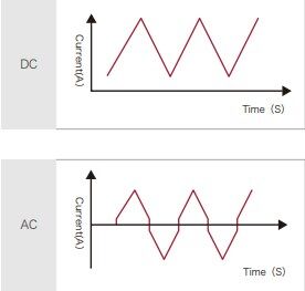 Triangle Wave - MetaTIG ACDC HF TIG Welders 315A